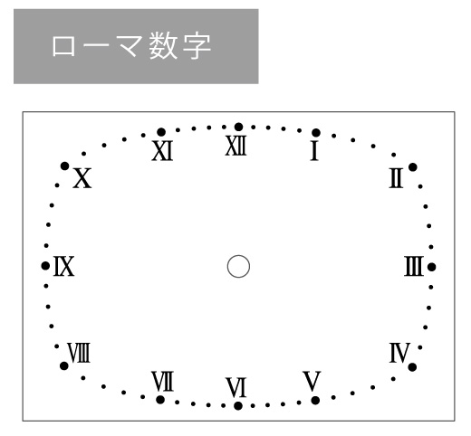 ローマ数字