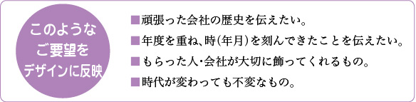 こんなイメージで
