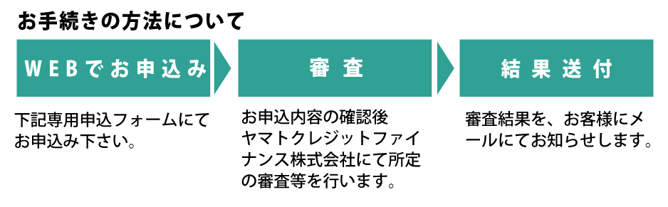 掛け払いについて