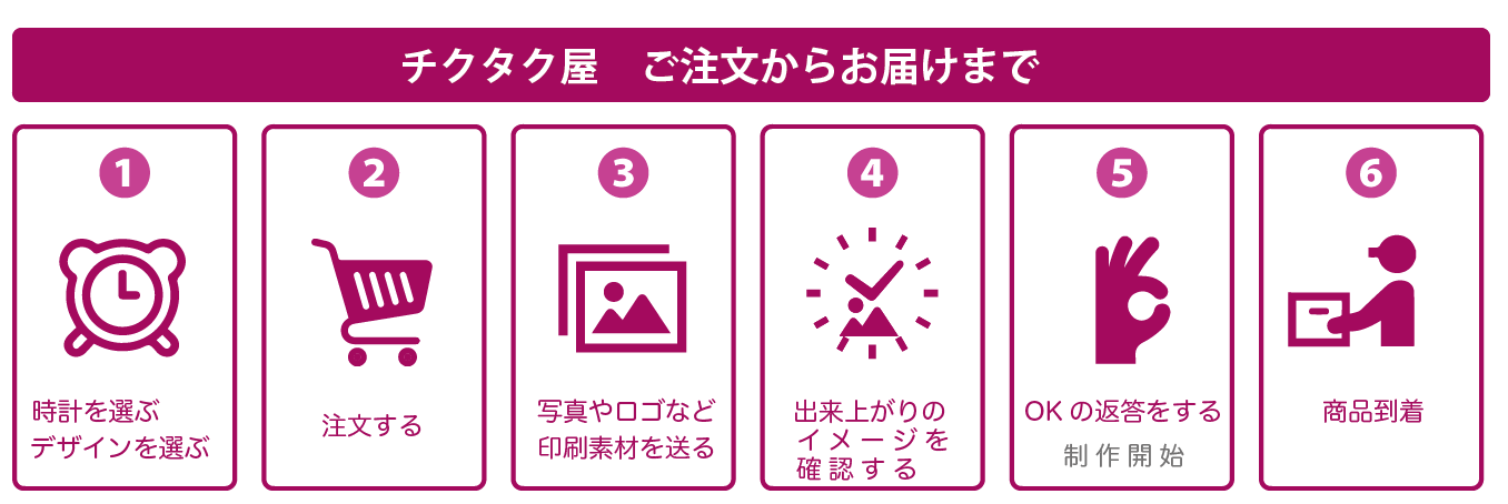 オーダーの流れ