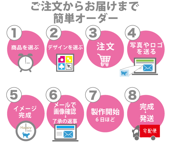チクタク屋 ご注文からお届けまで